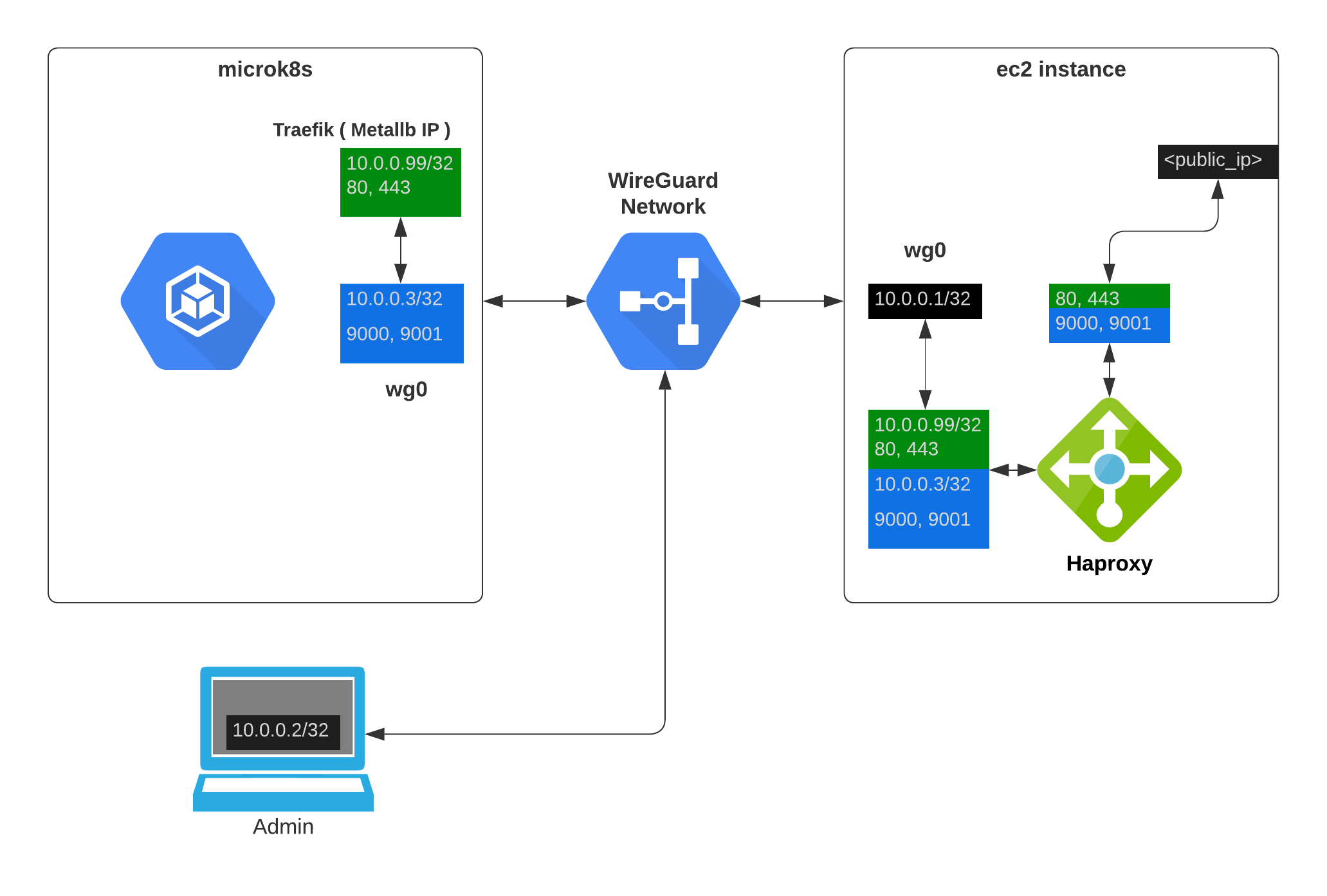 Block Diagram